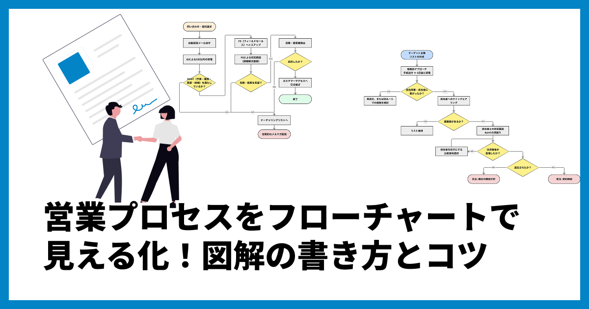 営業プロセスをフローチャート(フロー図)で見える化!図解の書き方とコツ
